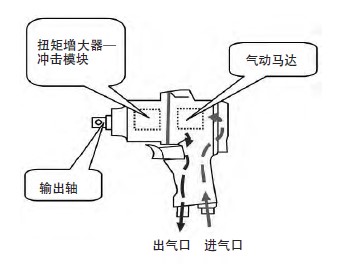 氣動擰緊槍結構示意圖