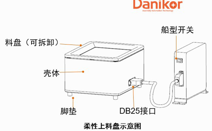 柔性振動盤結(jié)構(gòu)示意圖